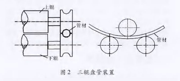 新型鈦盤管裝置在化工換熱領域的應用案例 新型鈦盤管裝置在化工換熱領域的應用案例